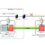 WireGuardとVPS（OCI）を活用した集合住宅ネットワーク内Webサーバの公開