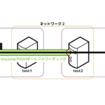 ProxyJumpで多段SSHポートフォワード