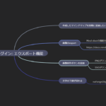Mind Elixir × WordPress 自作プラグイン：SVG／PNGエクスポート機能を実装