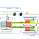 外部からの入口を「NLB →（OCI1またはOCI2）→ 自宅サーバ」に統一