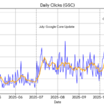GSC(Google Search Console)のクリック数推移グラフ