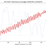 横軸：経過時間（時間単位）」「縦軸：1時間ごとの平均誤差
