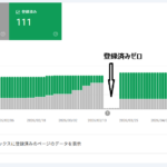 インデックス登録数「0」