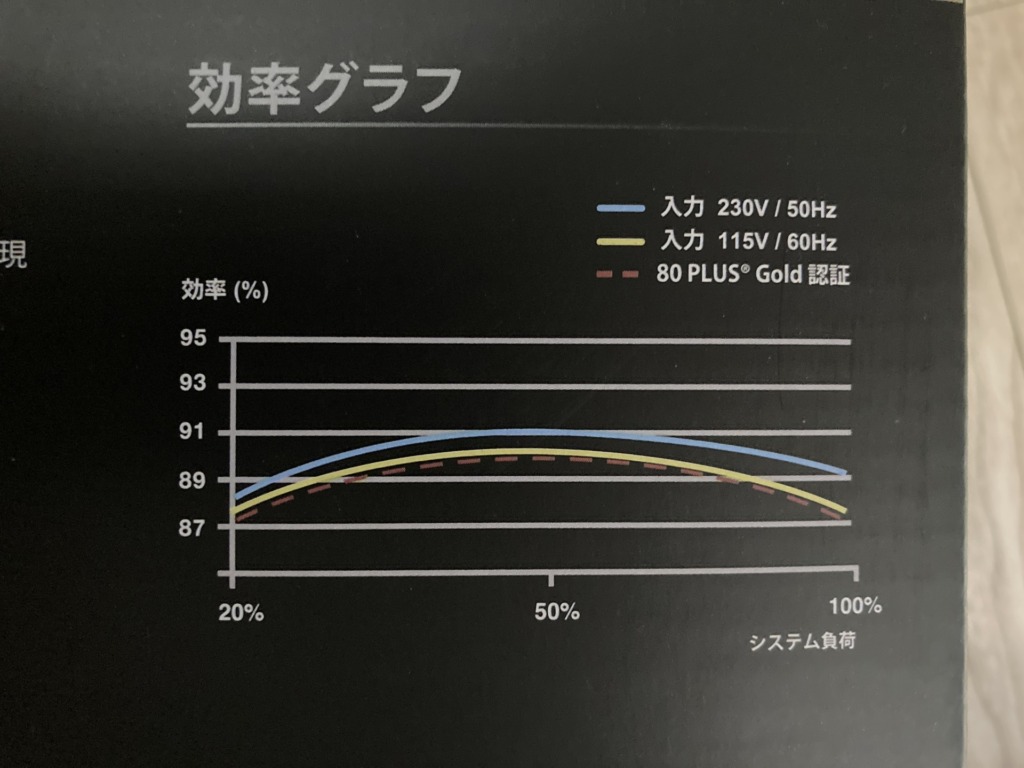 ATX電源の効率グラフ
